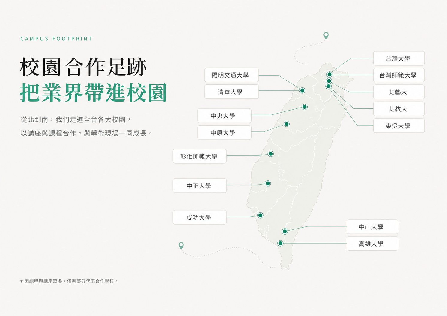 校園合作足跡地圖，列出郭昌恩演講與合作過的大學，包含台灣大學、台灣師範大學、清華大學、陽明交通大學、中央大學、中原大學、東吳大學、北藝大、北教大、彰化師範大學、中正大學、成功大學、中山大學、高雄大學